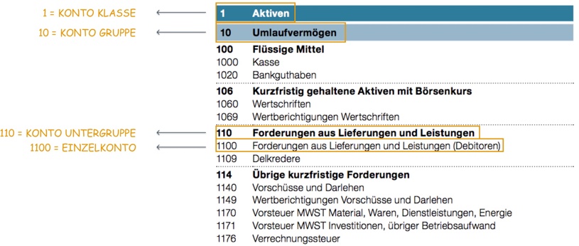 Nomenklatur